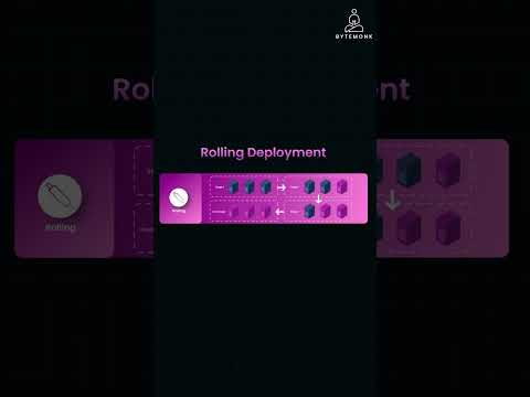 Mastering Deployment Methods On Aws: Massive Bang, Rolling, Blue-green, And Canary Defined Dev Neighborhood